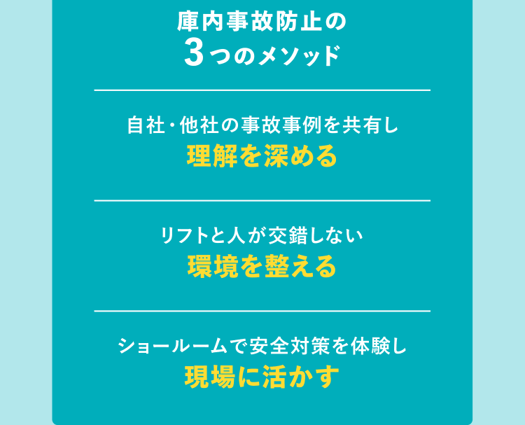 [庫内事故防止の3つのメソッド] 自社・他社の事故事例を共有し理解を深める／リフトと人が交錯しない環境を整える／ショールームで安全対策を体験し現場に活かす